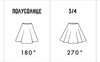 Выкройка юбки солнце — кроим и моделируем своими руками
