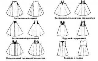 Русский народный женский сарафан: исторический костюм и современный сценический образ
