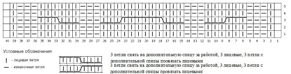 Снуд капюшон спицами. Схемы и описание, инструкции для начинающих. Новые модели для женщин