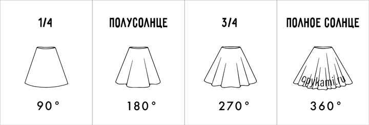 виды юбок солнце